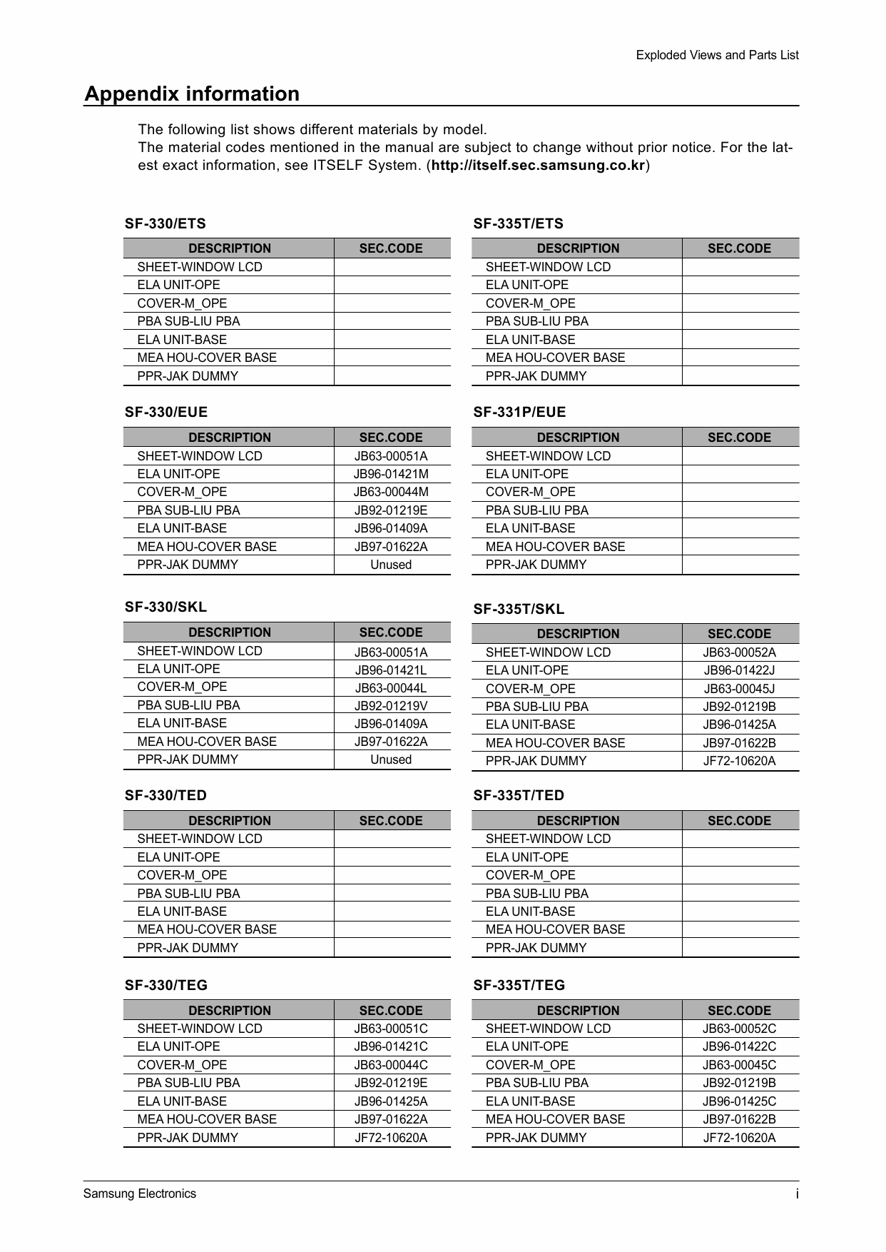 Samsung FACXIMILE SF-330 Parts Manual-1